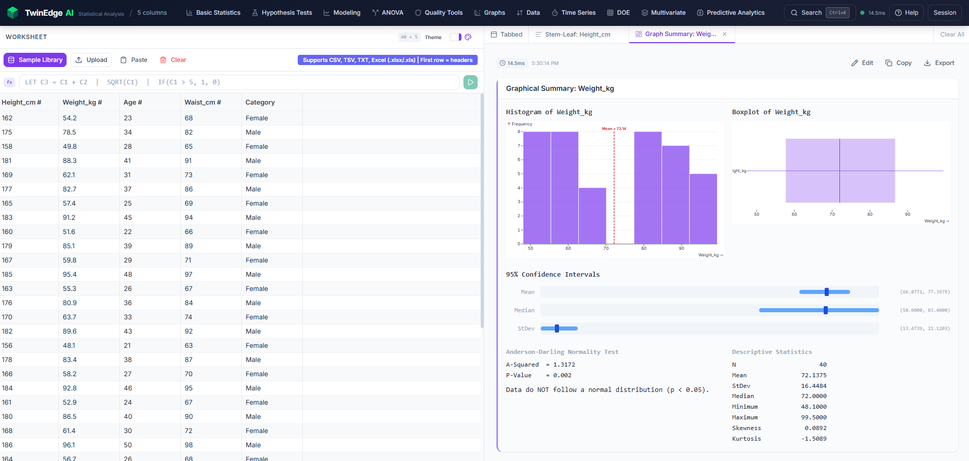 Graphical summary showing histogram, boxplot, and Anderson-Darling normality test