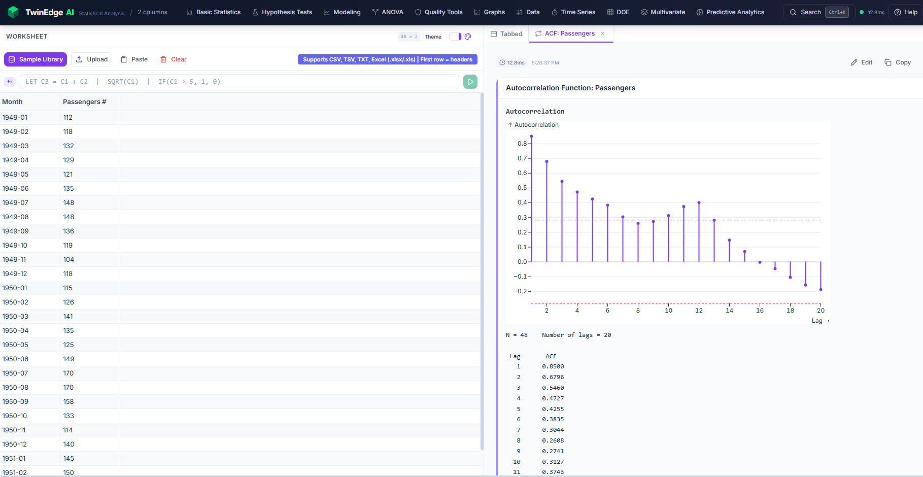 Autocorrelation function plot for time series analysis