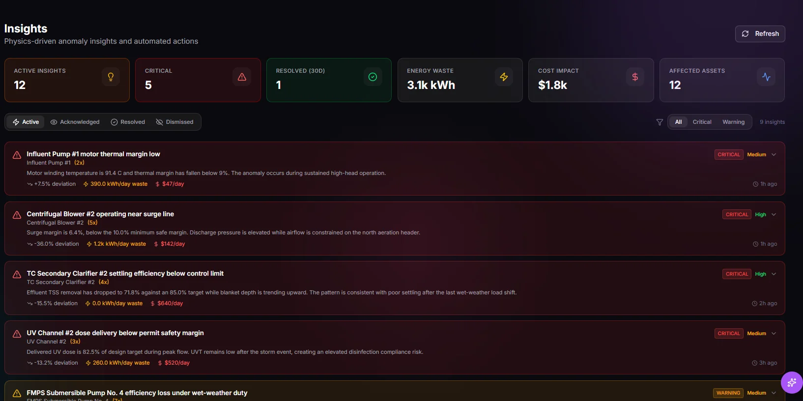 TwinEdge Insights screenshot showing physics-driven anomaly insights, cost impact, energy waste, and affected assets