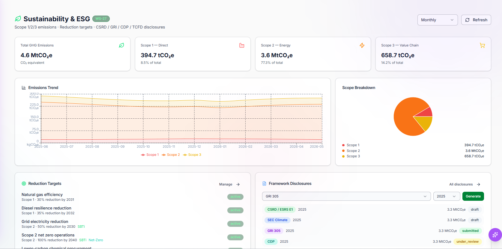 TwinEdge Sustainability and ESG screenshot showing emissions, energy, targets, and disclosure evidence context