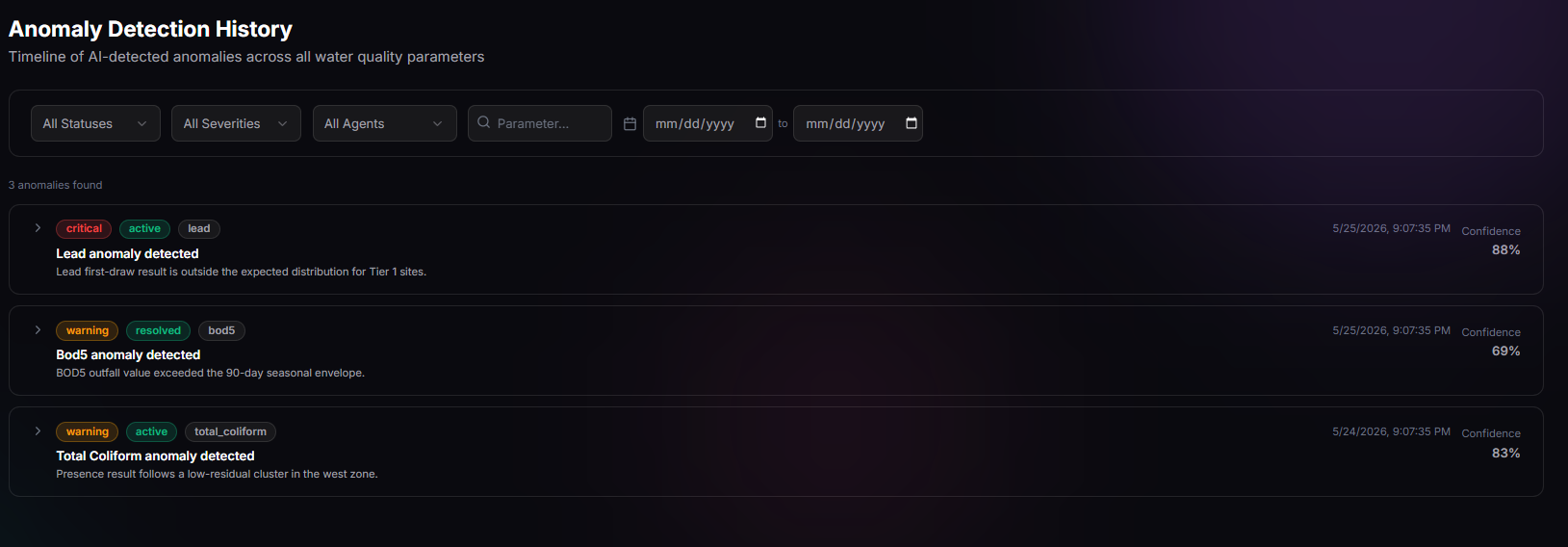 TwinEdge anomaly detection history screen showing filters, severity, status, anomaly descriptions, timestamps, and confidence scores