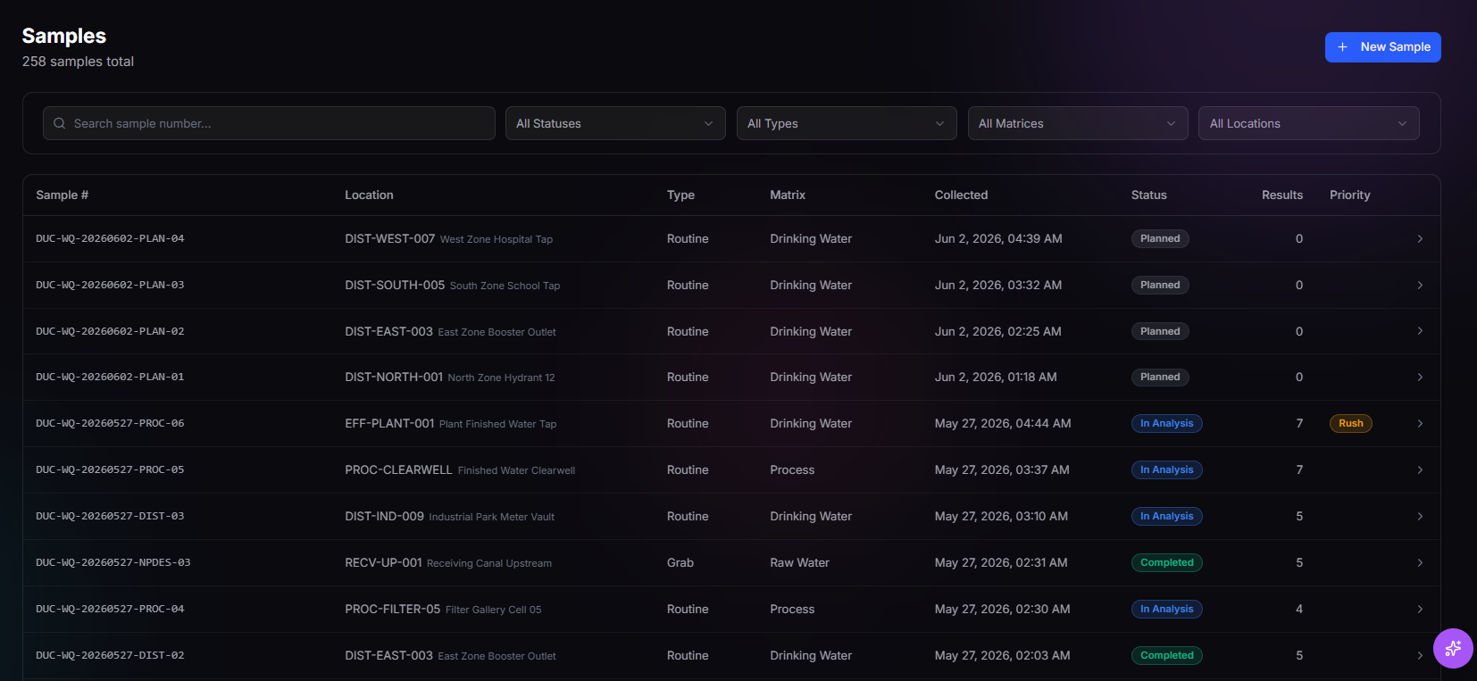 TwinEdge samples screen showing sample lifecycle rows with locations, matrices, collection times, status, result counts, and priority