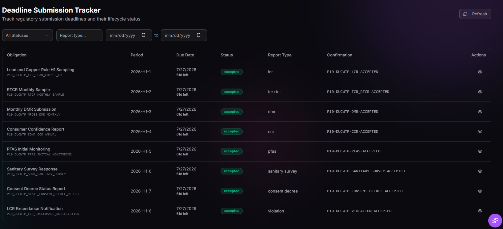 TwinEdge regulatory deadline tracker showing obligations, reporting periods, due dates, accepted status, report type, and confirmation identifiers