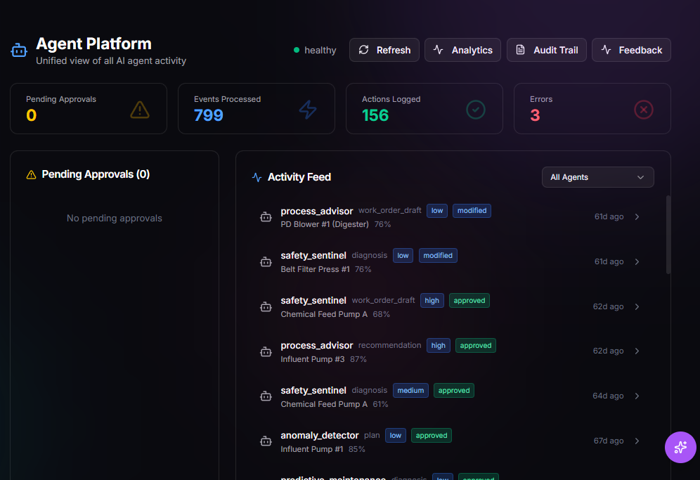 TwinEdge Agent Hub screenshot showing agent showcase, impact board, activity feed, approvals, and governed agent roster