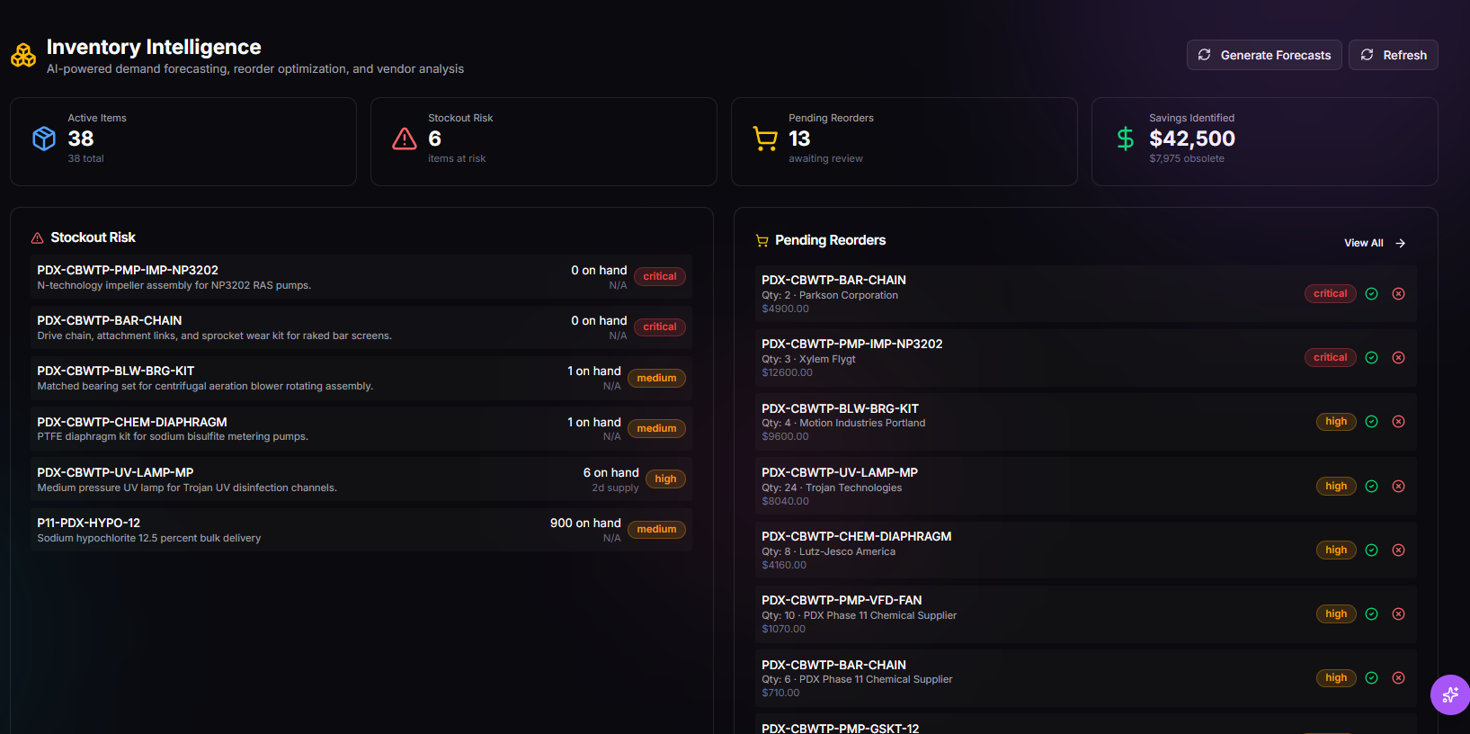 TwinEdge Inventory Intelligence screenshot showing demand forecasting, stockout risk, pending reorders, and savings identified