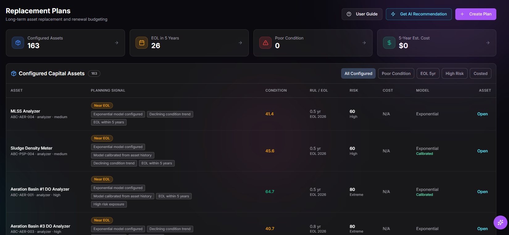 TwinEdge Capital Planning configured capital assets screenshot showing planning signals, condition, RUL/EOL, risk, cost, and model calibration