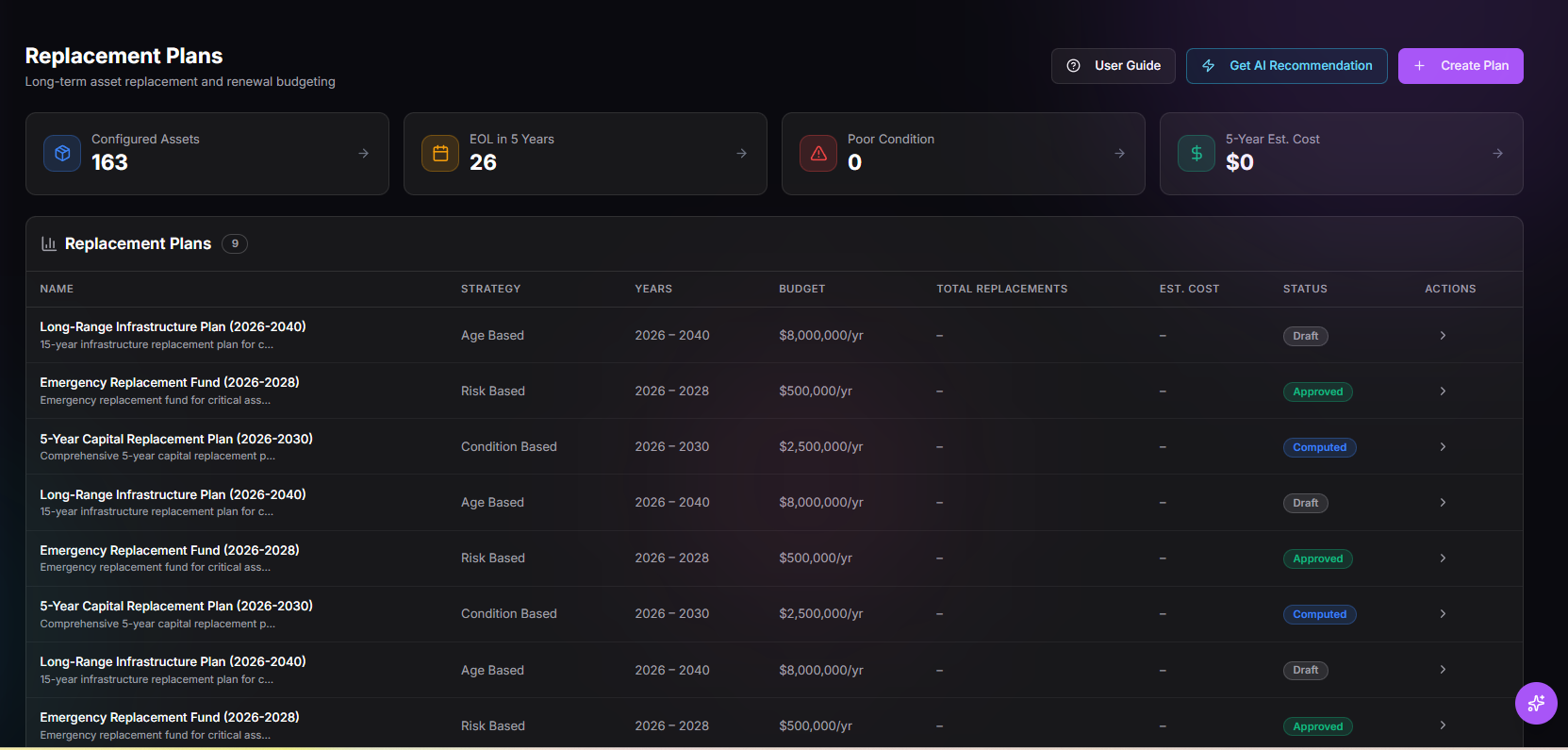 TwinEdge Capital Planning replacement plans screenshot showing configured assets, EOL exposure, strategy, budget, status, and AI recommendation action