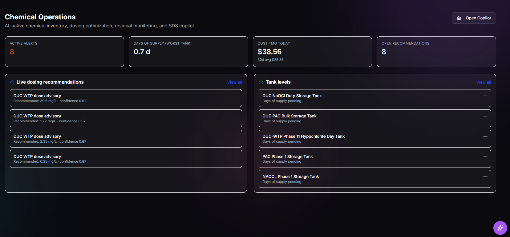 TwinEdge Chemical OS dashboard screenshot showing chemical status, inventory, residuals, recommendations, and operating exceptions