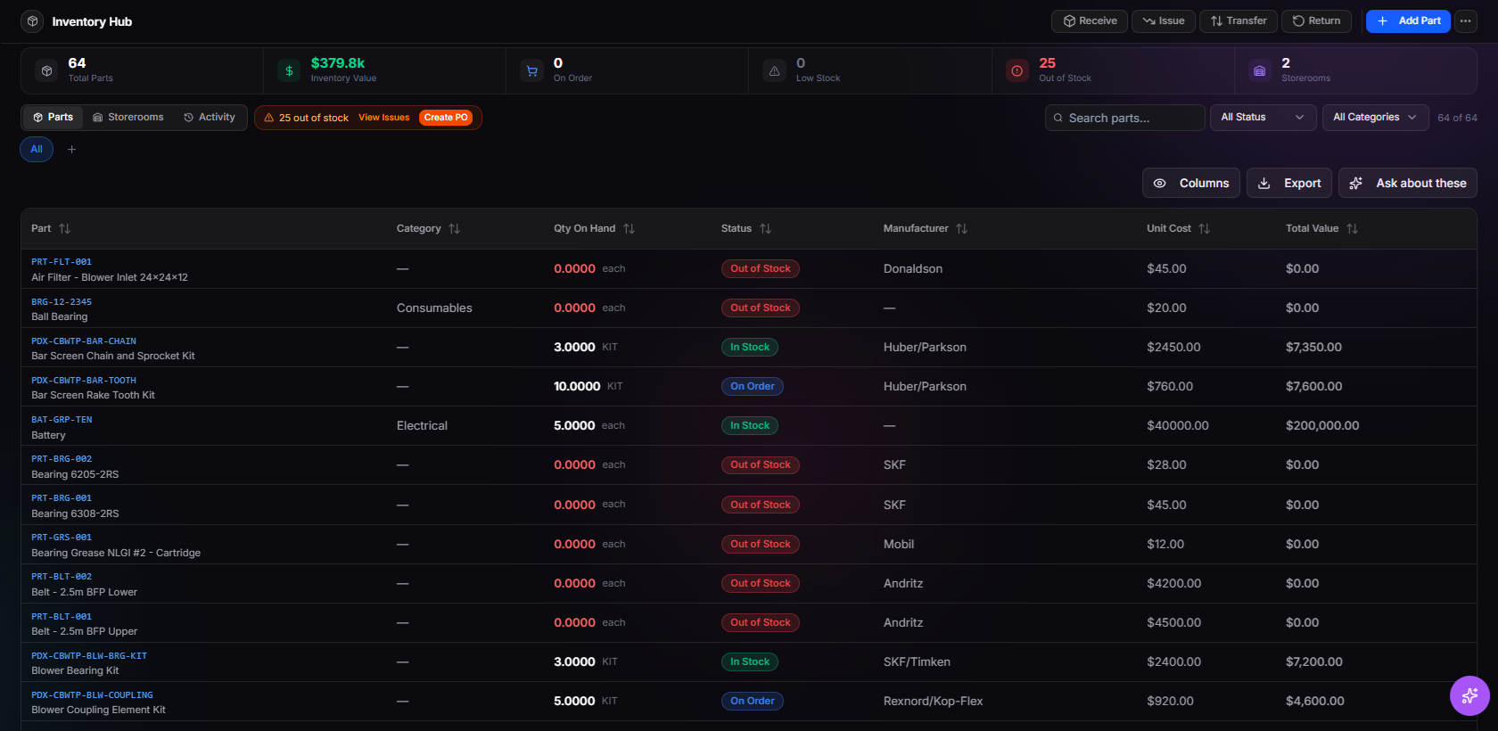 TwinEdge AssetOps inventory screenshot showing storeroom items, reorder status, stock levels, cost, and operational controls