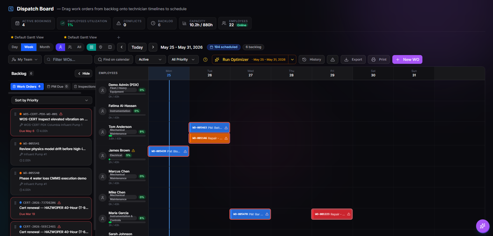 TwinEdge AssetOps PM scheduler, forecaster, and optimizer screenshot showing workload forecast, optimization recommendations, and schedule controls