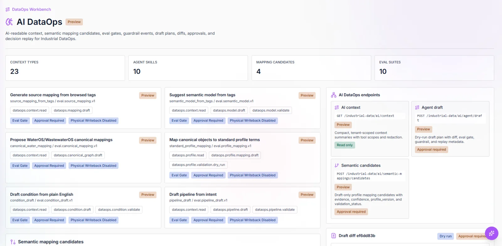 TwinEdge AI DataOps workspace screenshot