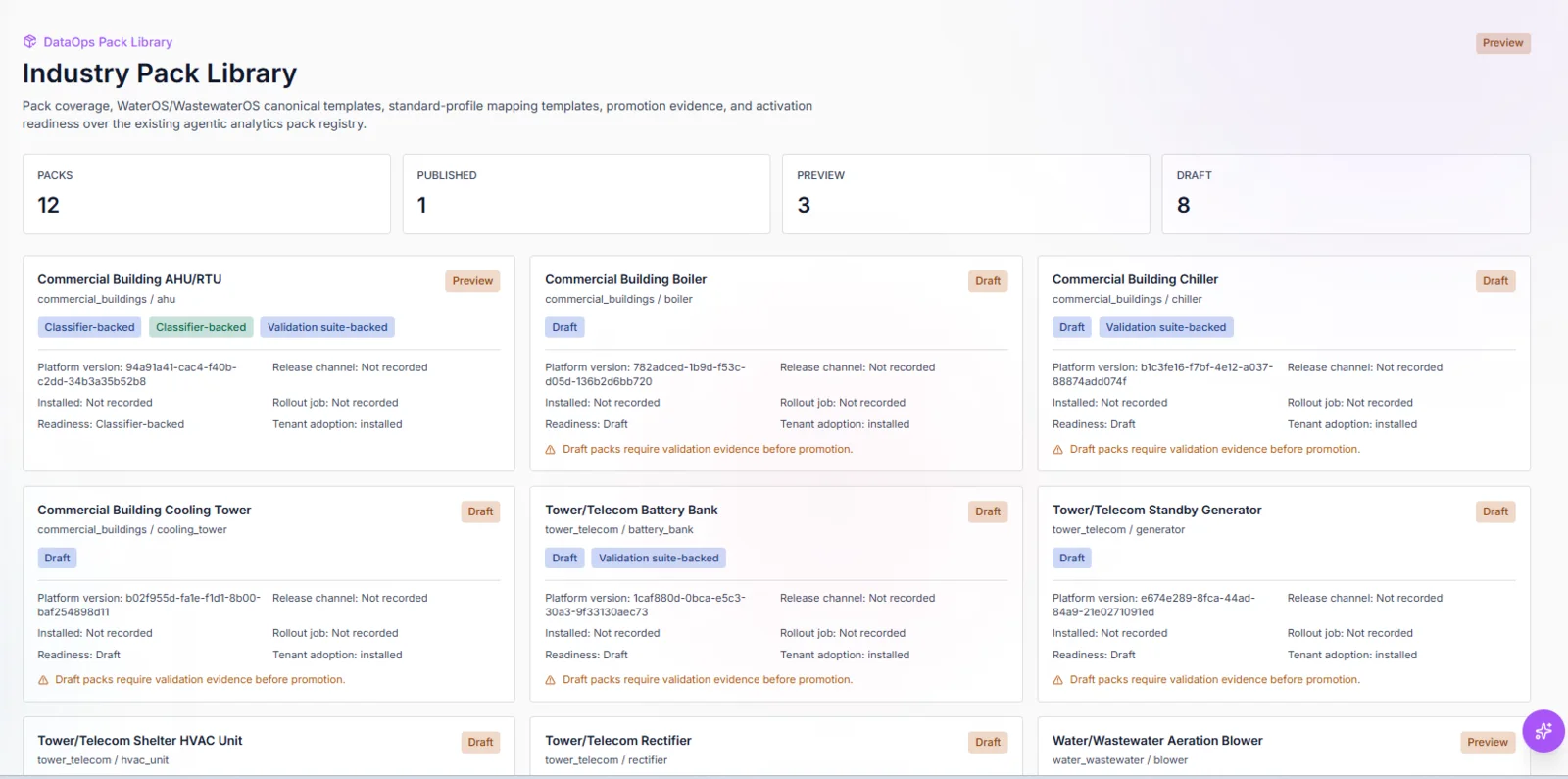 TwinEdge DataOps industry pack library screenshot