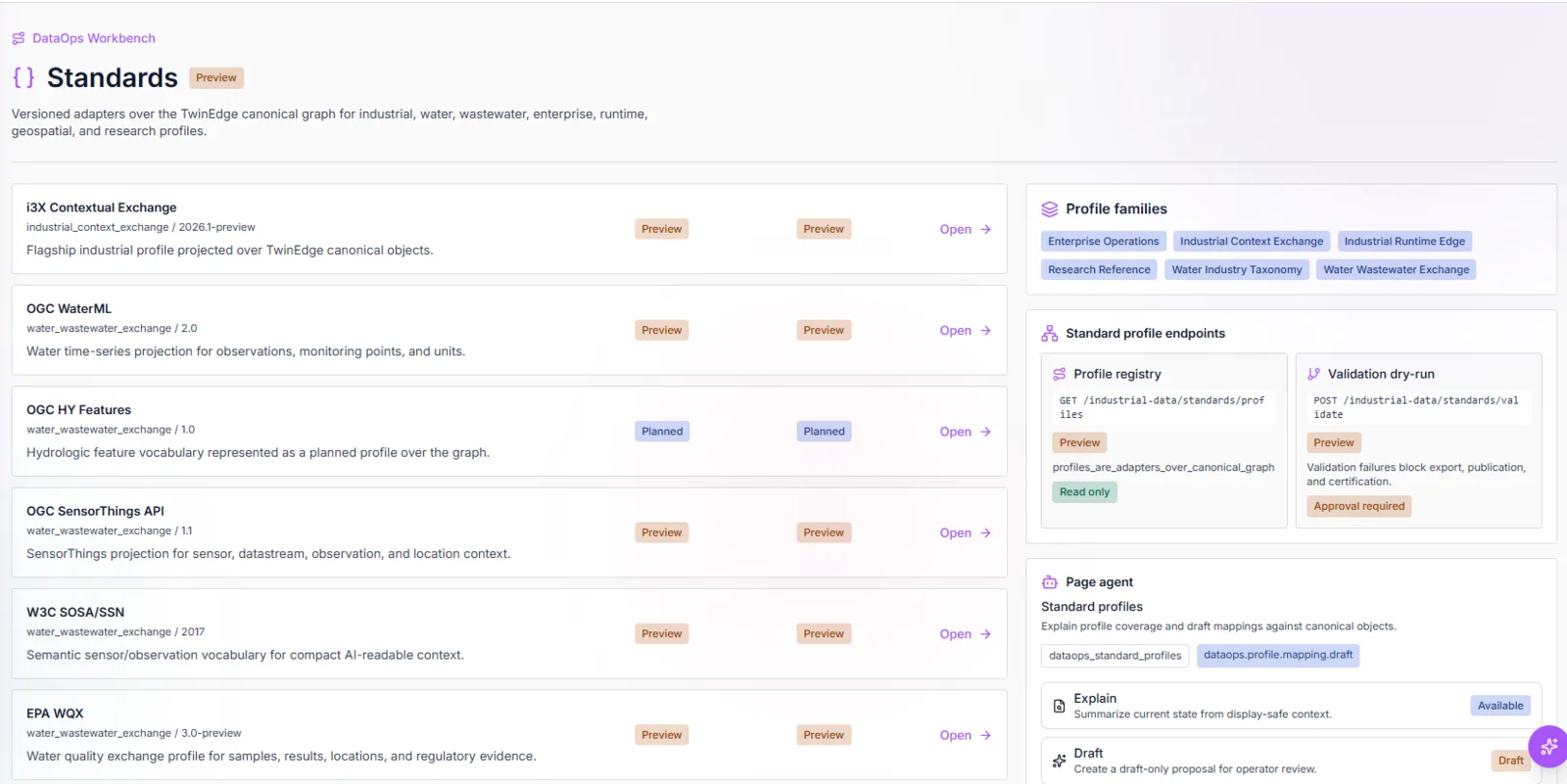 TwinEdge DataOps standards registry screenshot showing i3X, OGC WaterML, OGC HY Features, OGC SensorThings, SOSA SSN, EPA WQX, profile families, and validation endpoints