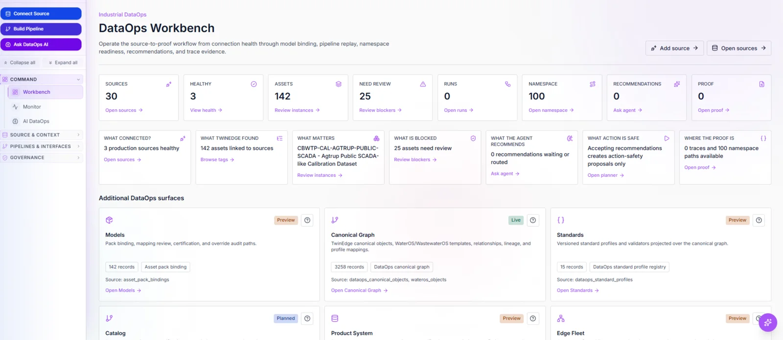 TwinEdge DataOps Workbench screenshot showing governed context and productization surfaces for APIs and MCP