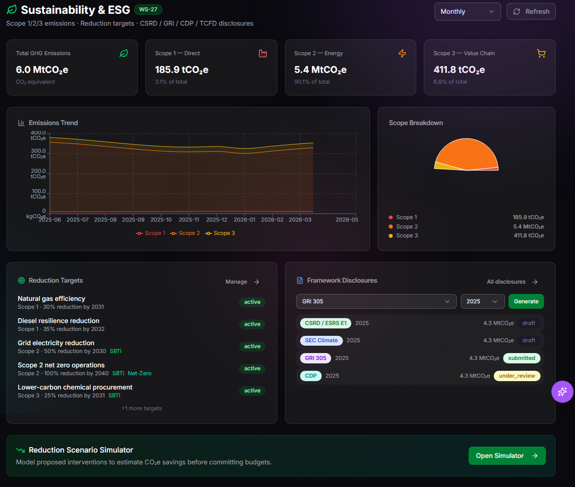 TwinEdge Sustainability and ESG carbon accounting dashboard showing Scope 1, Scope 2, Scope 3, source quality, reduction progress, and evidence status