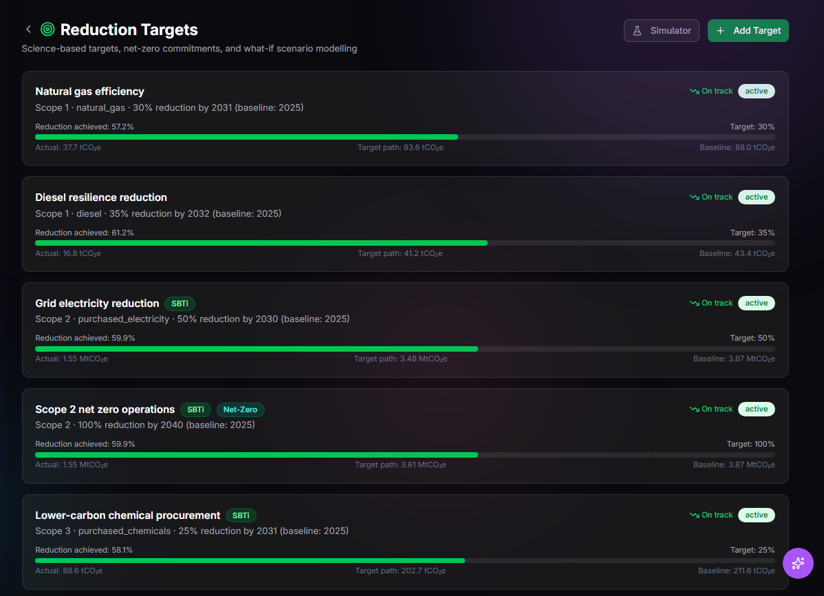 TwinEdge Sustainability and ESG reduction targets screenshot showing baseline, current emissions, target progress, forecast, and reduction programs