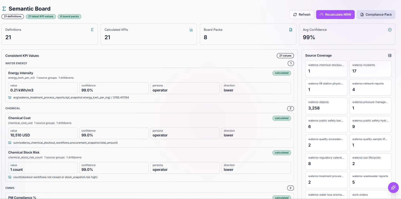TwinEdge Water OS semantic board screenshot showing water KPIs, source coverage, confidence, and board packs