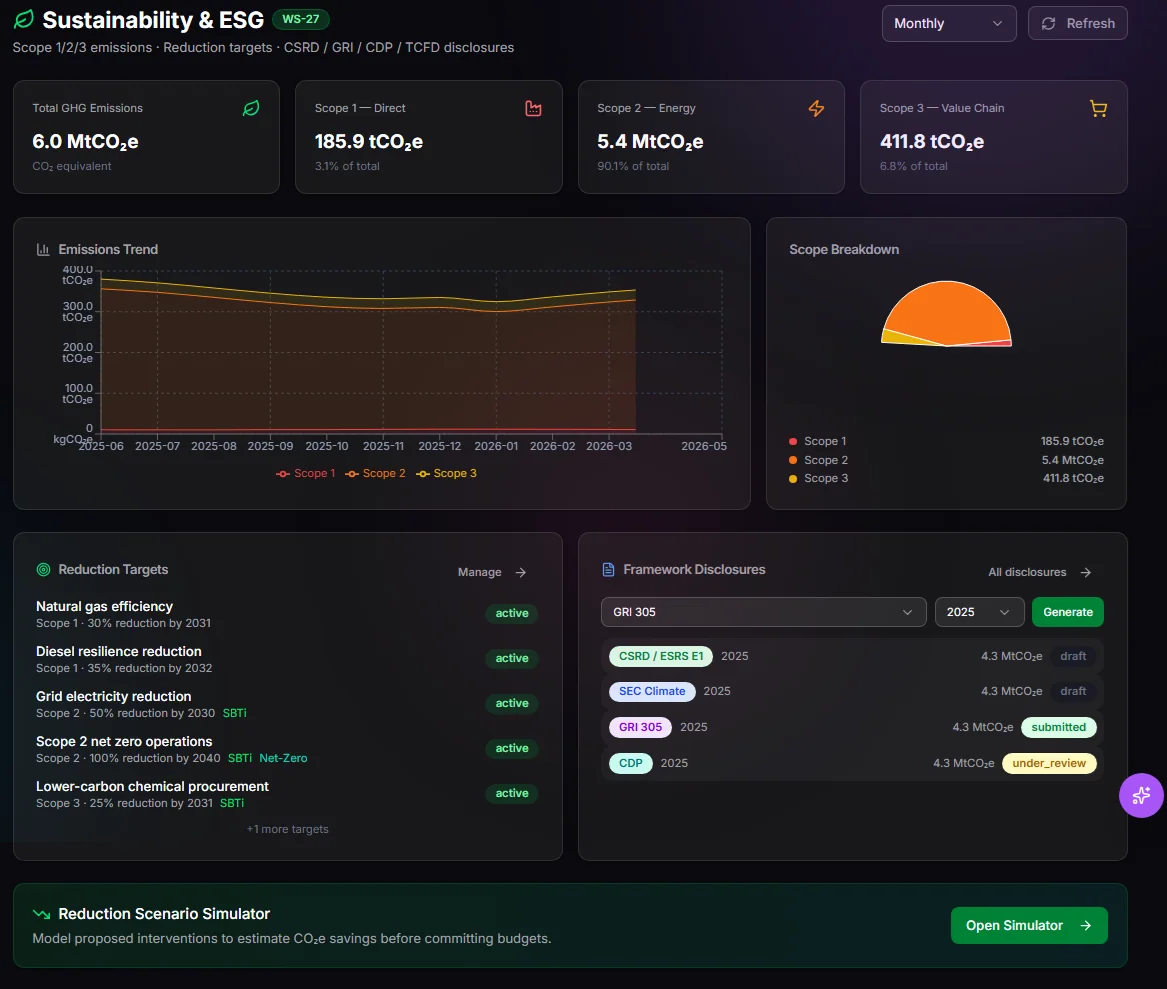 TwinEdge Sustainability and ESG carbon accounting dashboard showing Scope 1, Scope 2, Scope 3, source quality, reduction progress, and evidence status