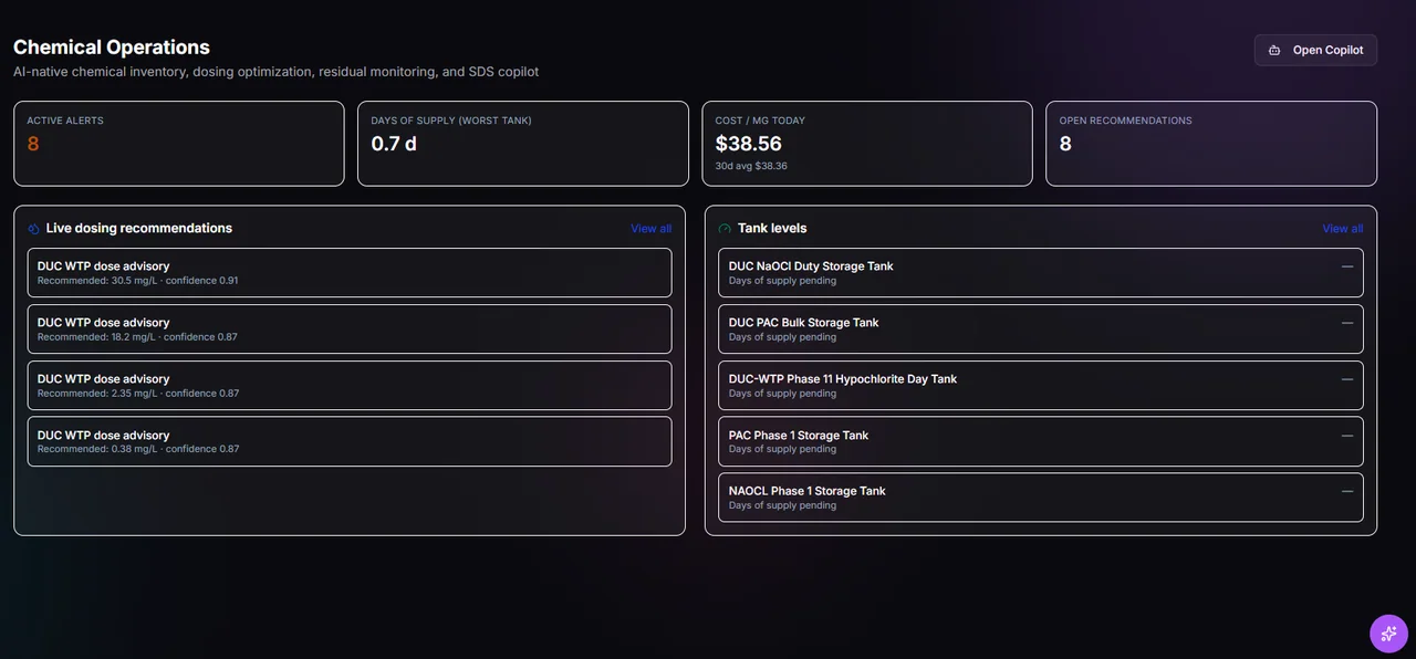 TwinEdge Chemical dashboard screenshot showing chemical status, inventory, residuals, recommendations, and operating exceptions