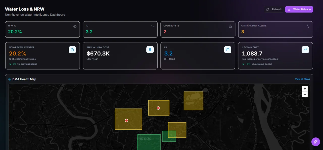 TwinEdge Water Loss OS command center showing non-revenue water percent, cost, DMA health map, night-flow alerts, and open bursts